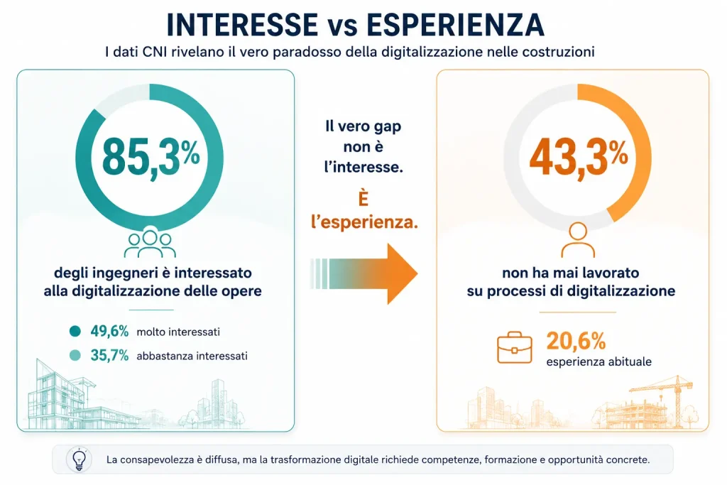 statistica 1